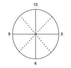 How many times clock hands are in a straight line but in the opposite direction?