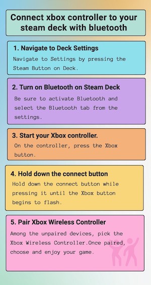 How to connect an Xbox controller to the steam deck.